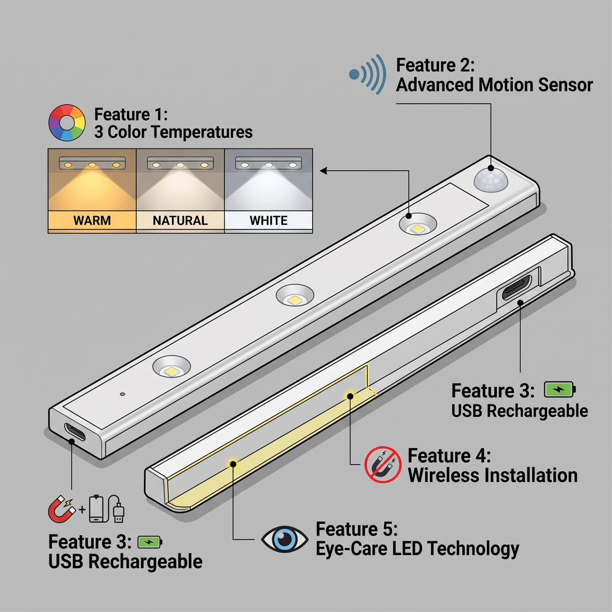 Wireless Under Cabinet Motion Sensor Light